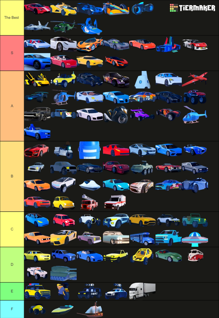 Tier list (My Opinion)