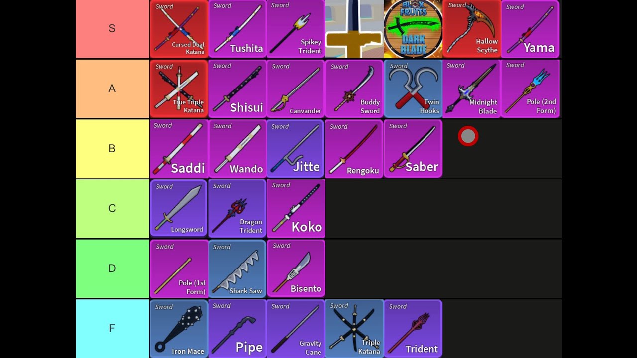 Blox Fruits Swords (update 15) Tier List (Community Rankings