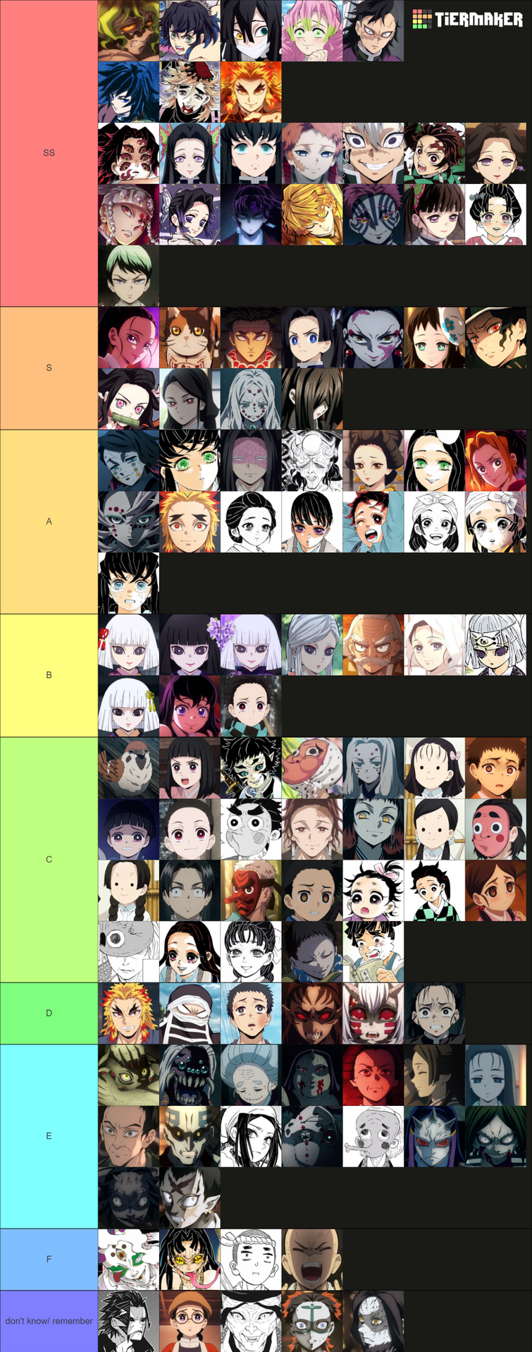 Tier List(Click on the Image for better view)