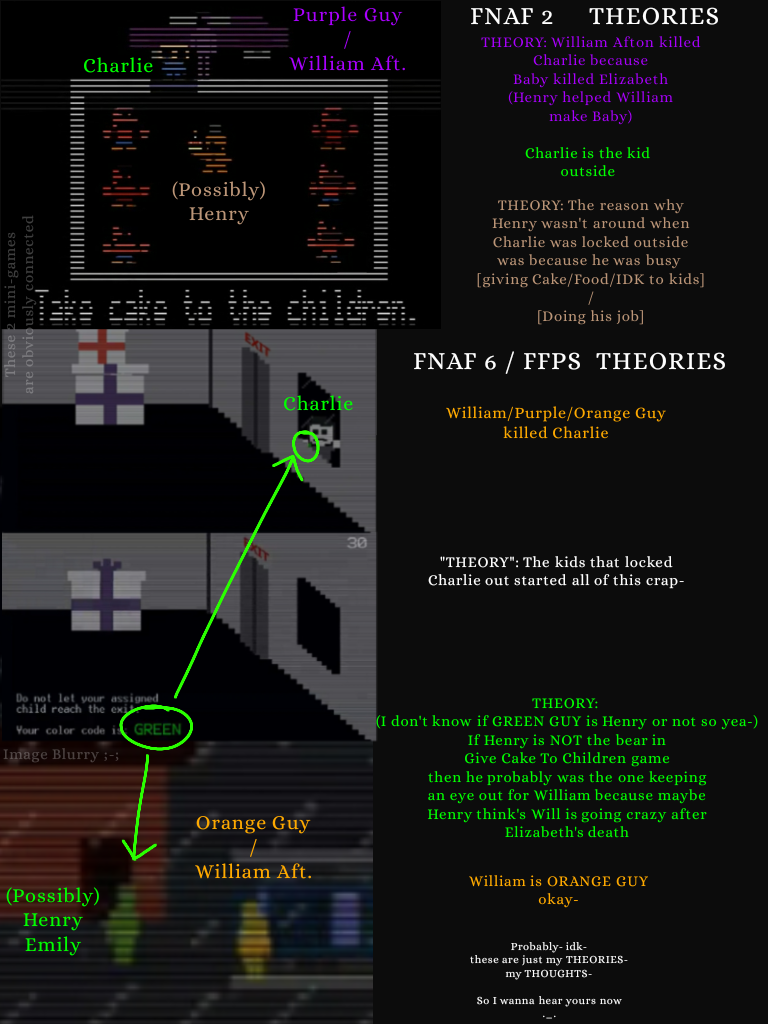 FNAF Theory