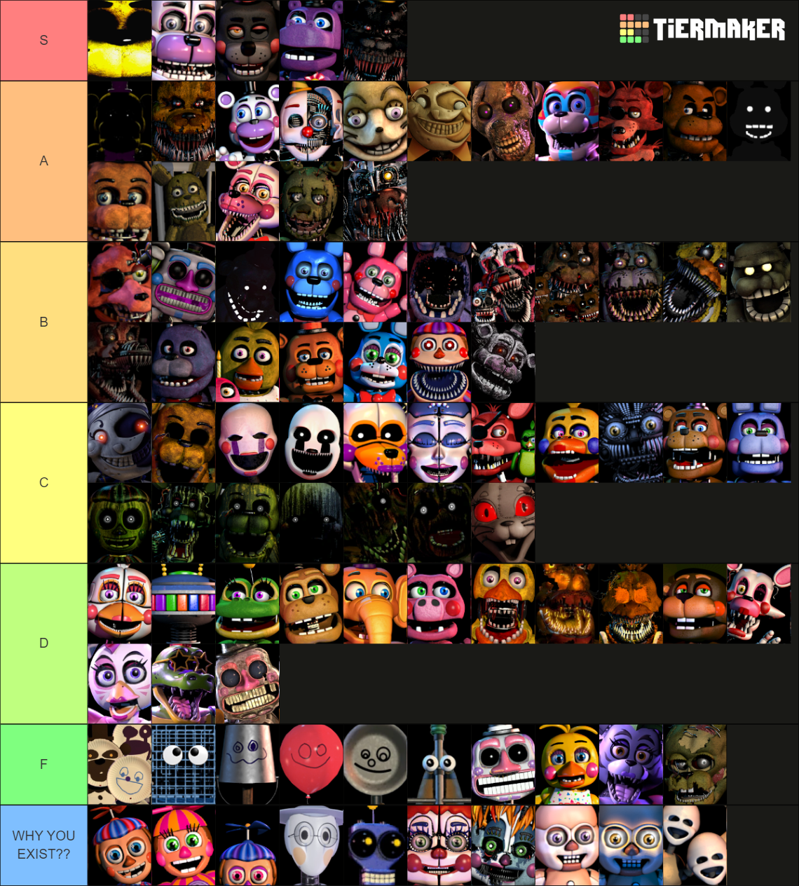 fnaf characters Tier List 