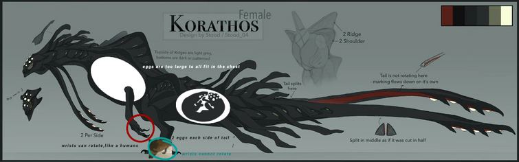 tried doing korathos biology ??? pretty bad but oh well
