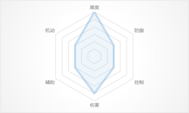 璐璐 永远的7日之都wiki Fandom