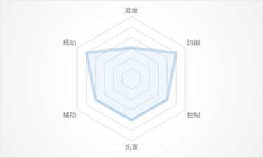 薇拉 永远的7日之都wiki Fandom