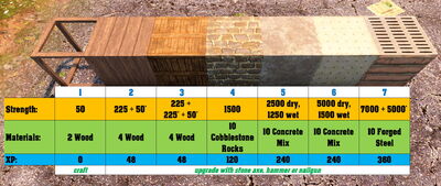 This image depicts an accurate (to Alpha 19) showing of the upgrade path.