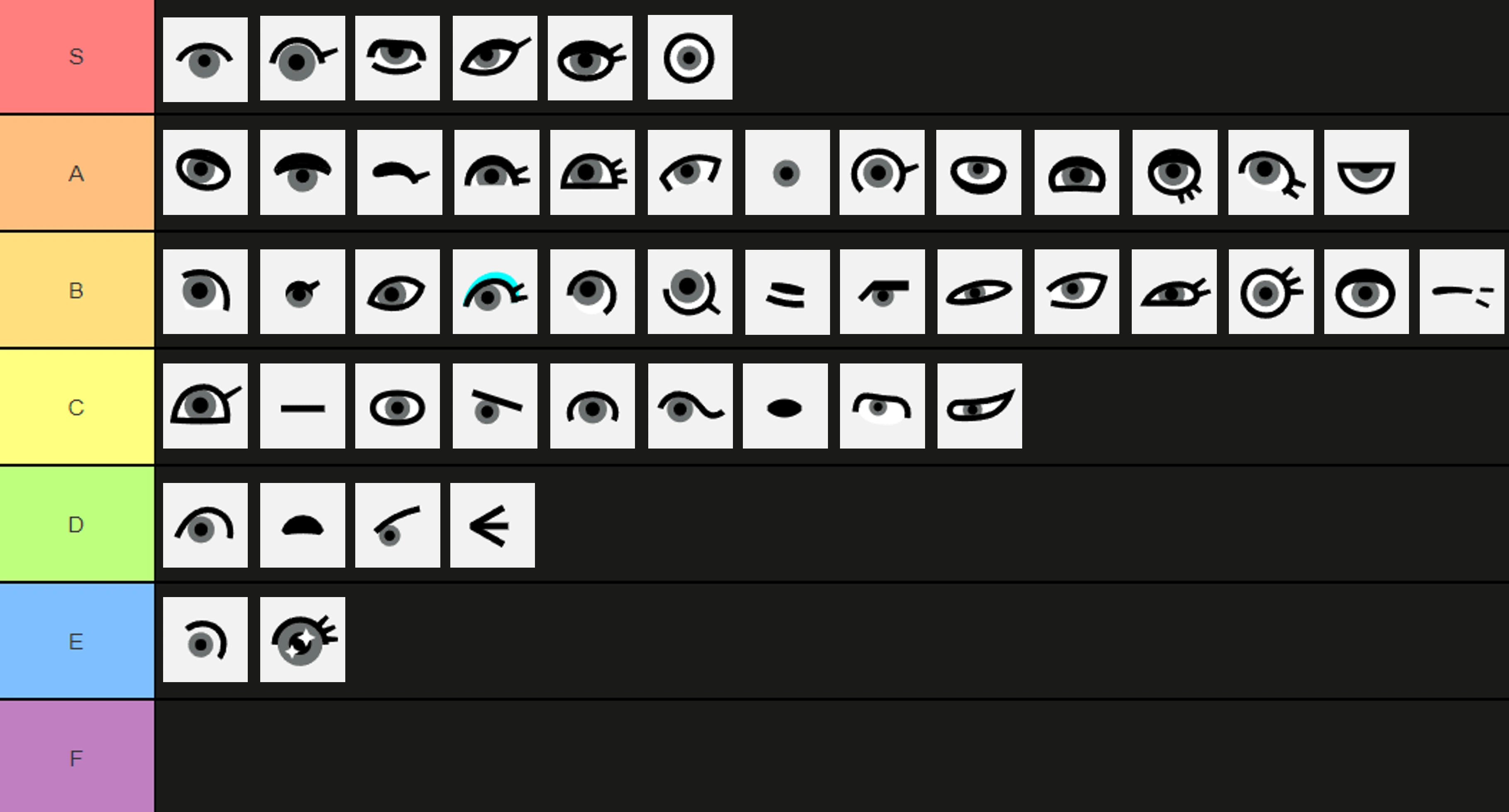 I ranked the eyes in my personal opinion. | Fandom