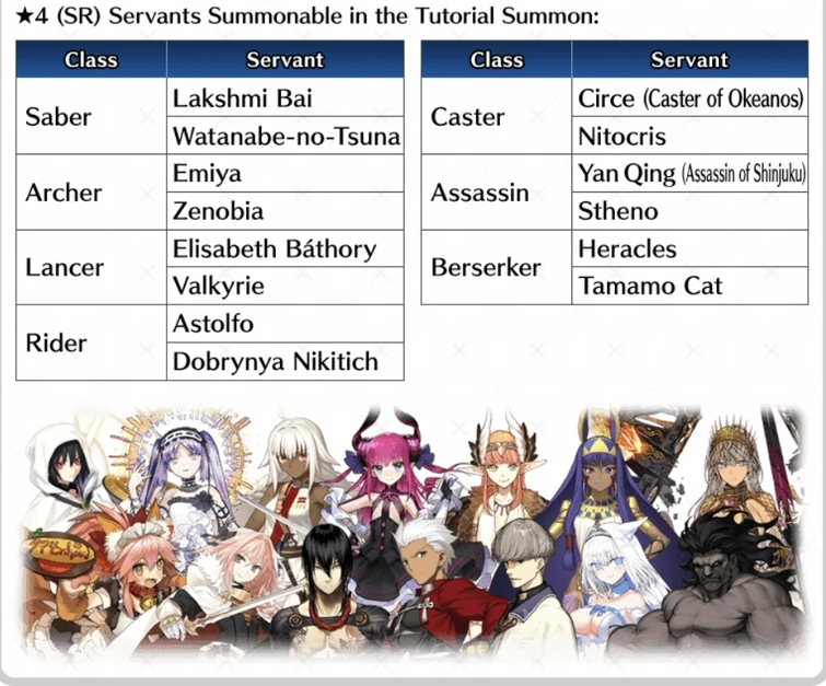 Here is a question for all of you | Fandom