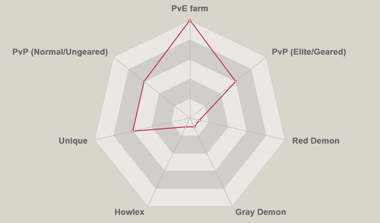 Green lizhawk radar chart