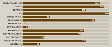 Red derieri stat bar
