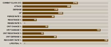 Green lizhawk stat bar