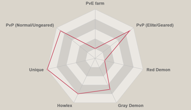 Green merlin radar chart