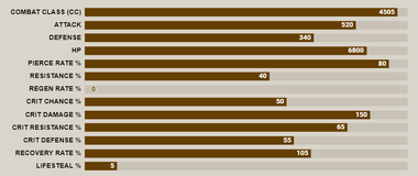 Green festival merlin stat bar.png