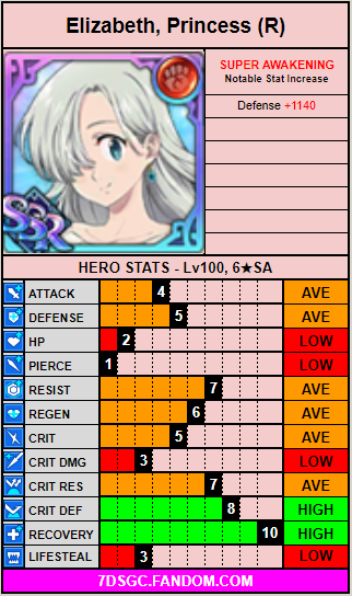 Red Princess Elizabeth/Stat Card | Seven Deadly Sins: Grand Red Princess Elizabeth/Stat Card | Seven Deadly Sins: Grand