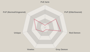 Red slater radar chart.png