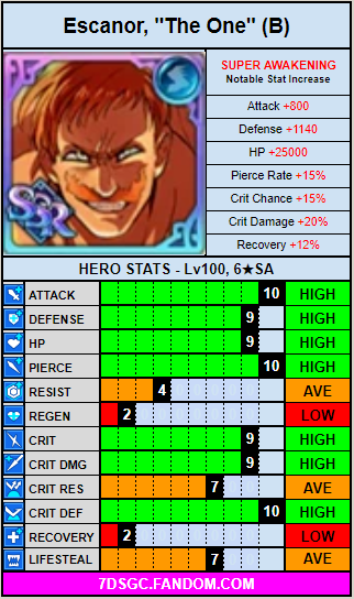 Blue the one escanor stat card.png