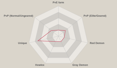 Blue fat king radar chart.png