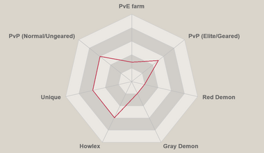 Red shin radar chart.png