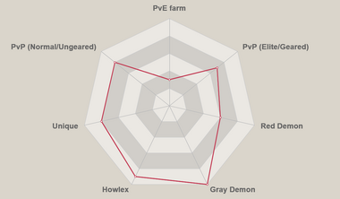 Green gilthunder radar chart.png