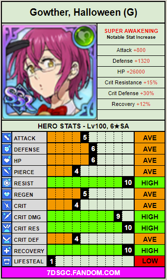 Green halloween gowther stat card.png