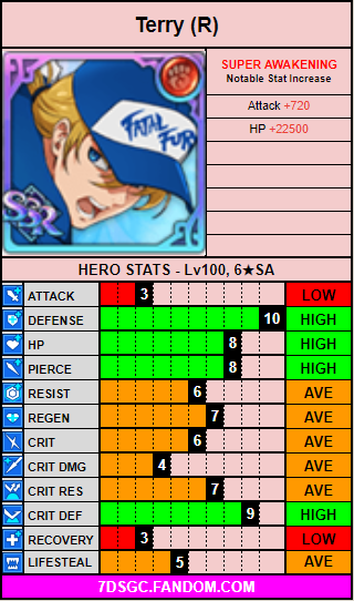Red terry stat card.png