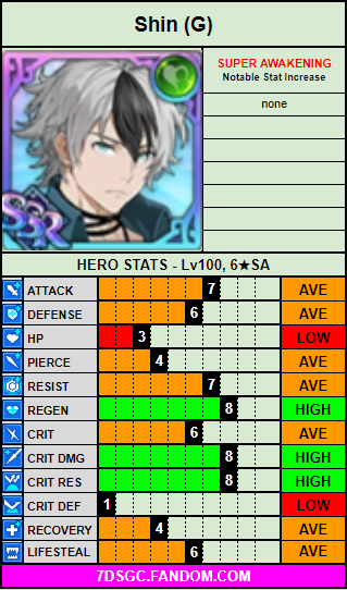 Green Shin/Stat Card | Seven Deadly Sins: Grand Cross Game