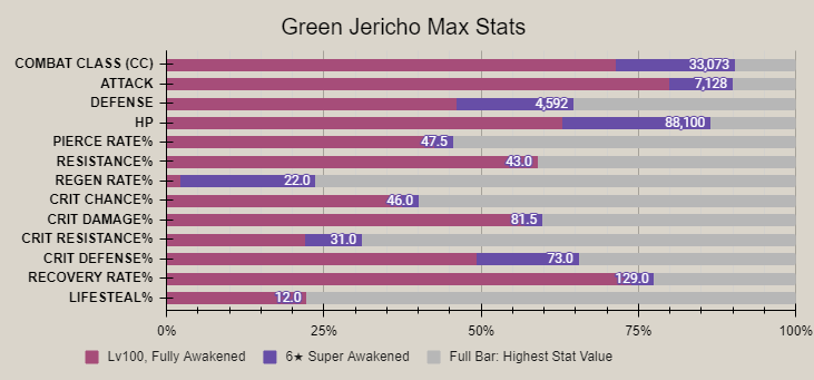 Green jericho advanced stat