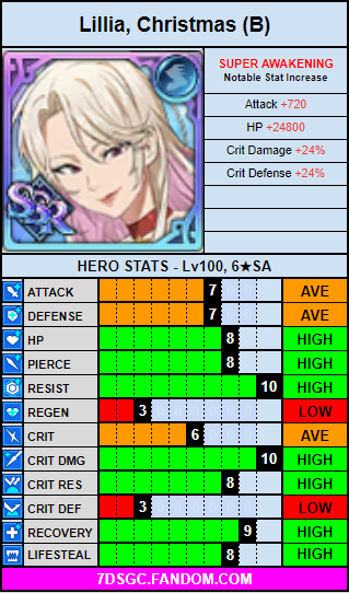 Blue christmas lillia stat card.png