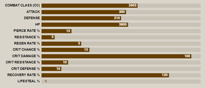Green gilthunder stat bar