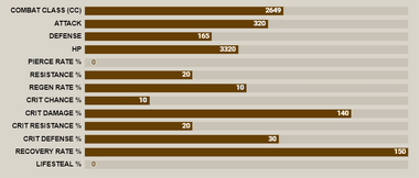 Red elizabeth stat bar.png