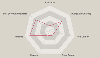 Green lillia radar chart.png
