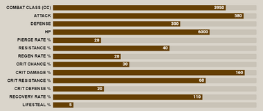 Red shin stat bar.png