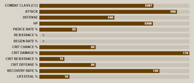 Blue guardian jericho stat bar.png