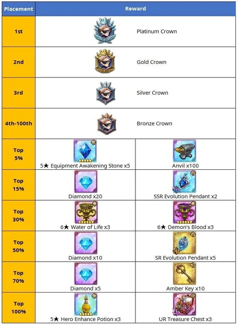 Final boss king rewards