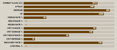 Red howzer stat bar.png
