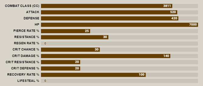 Blue bellion stat bar