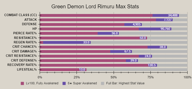 Green demon lord rimuru advanced stat