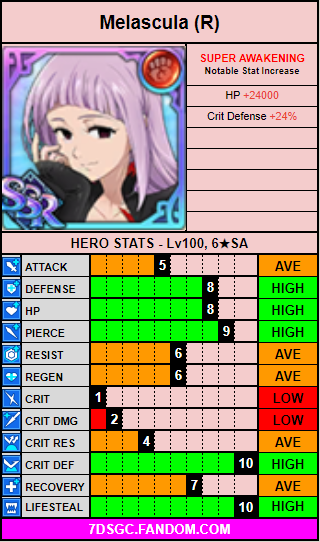 Red melascula stat card.png