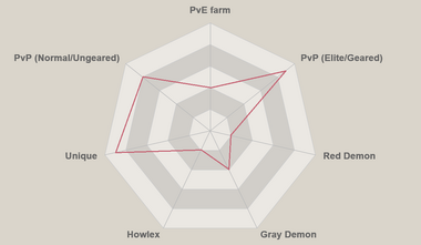 Green fraudrin radar chart.png