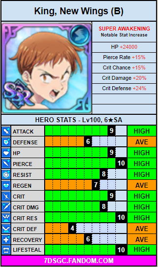 Blue new wings king stat card.png
