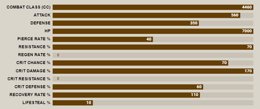 Red lostvayne meliodas stat bar.png