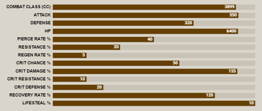 Blue demon meliodas stat bar