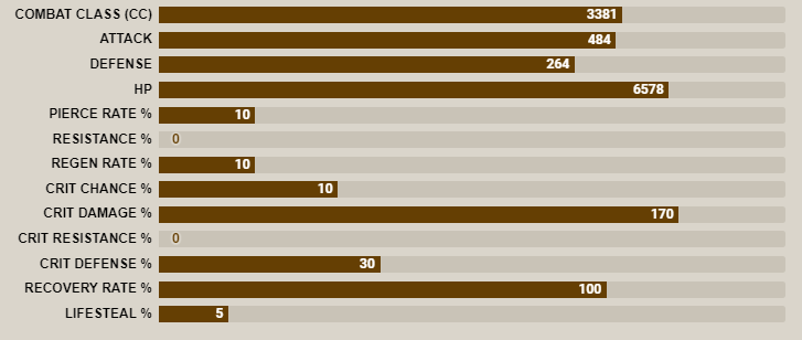 Red ragnarok ban stat bar