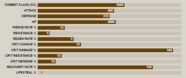 Blue gilthunder stat bar.png