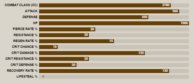 Red galland stat bar.png