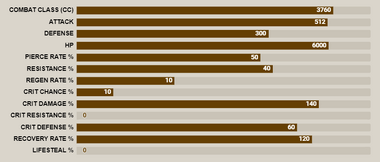Green lillia stat bar.png