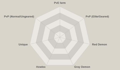 Radar chart reference.png