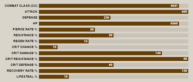 Red levi stat bar.png