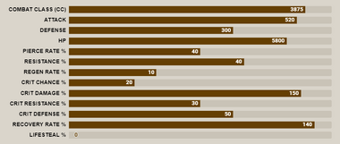 Red monspeet stat bar.png