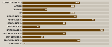 Red slater stat bar.png