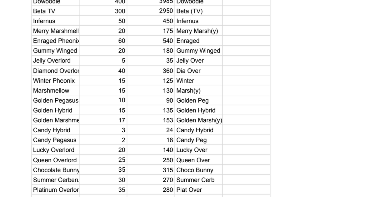 Value Chart For Bgs